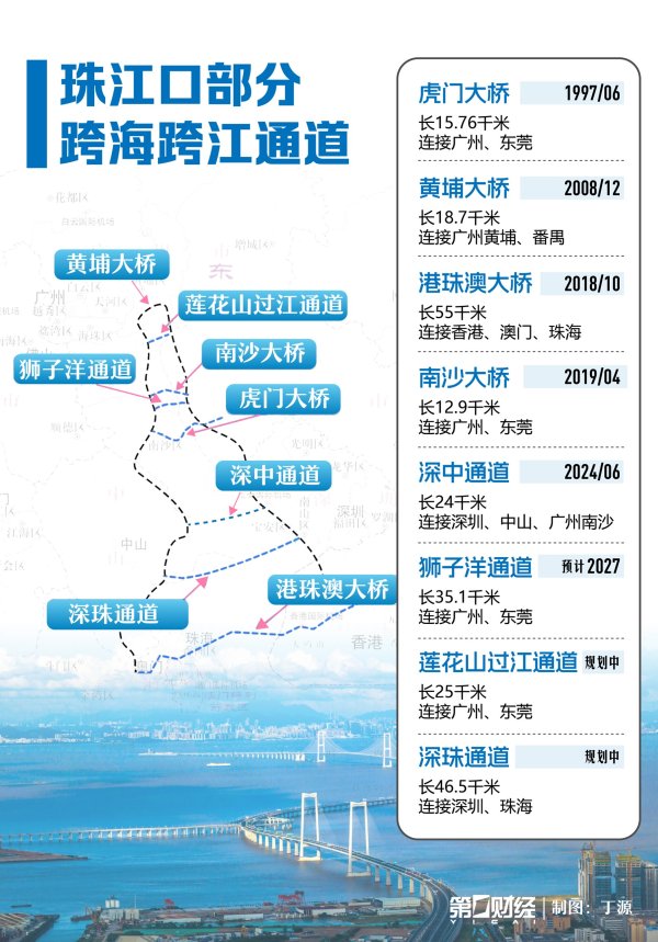 通盈配资 对外陆路通道密集上新，深圳加速提升交通枢纽地位｜湾区观察