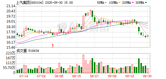 股民之家 加入顶配朋友圈 上汽集团开启智驾技术共创2.0时代