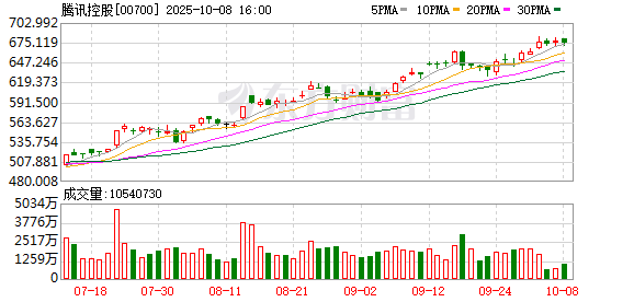 优优配送版 腾讯推出“外贸新征程助跑计划”，积极推进内外贸一体化
