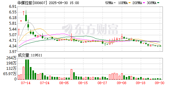 升利配 华媒控股：2024年净亏损831.73万元
